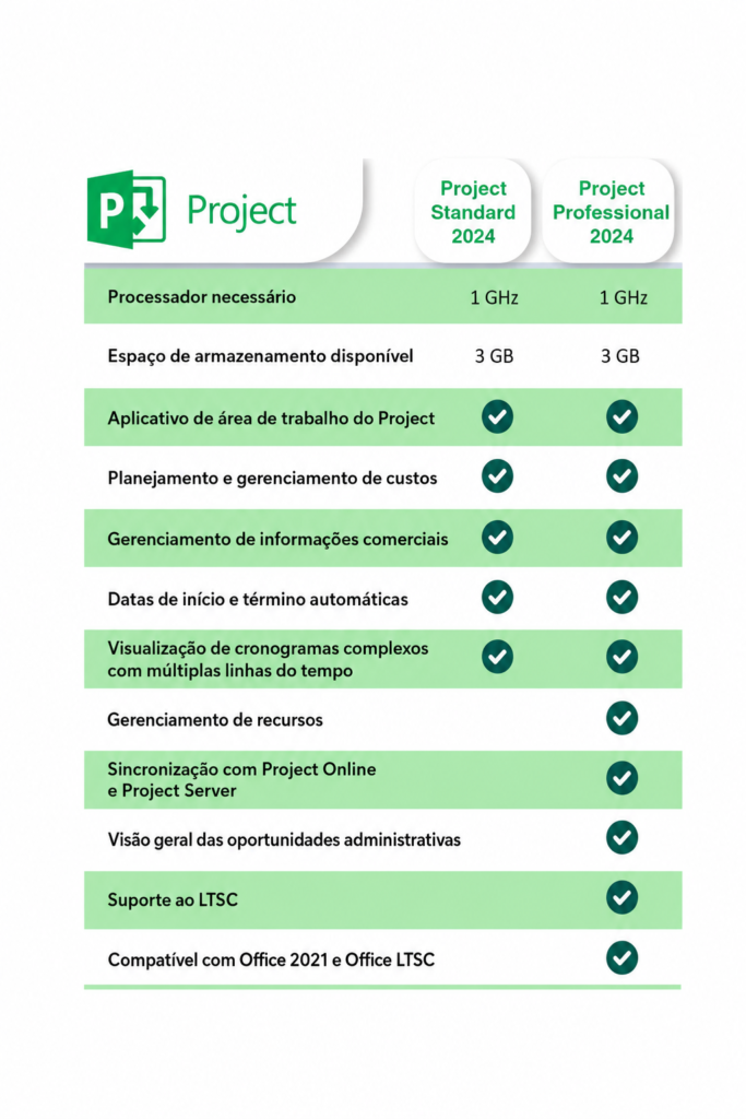 project 2024 standard x project 2024 professional - alfakey