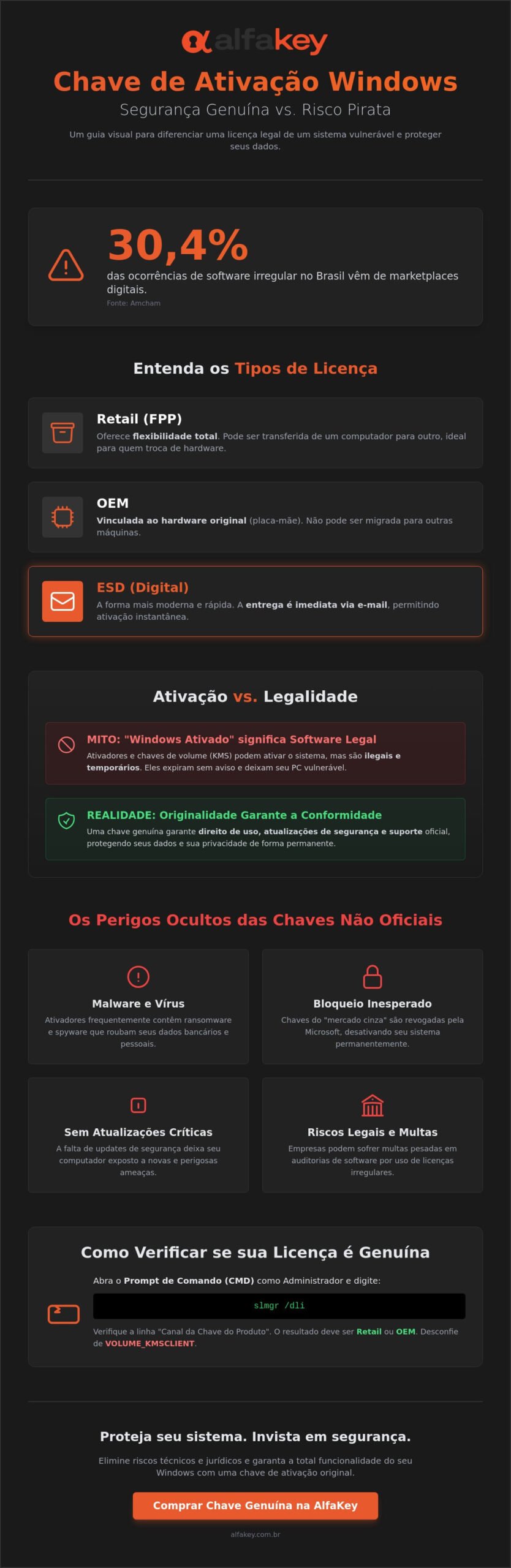 Chave de ativação Windows original: Mitos e verdades sobre licenciamento em 2026