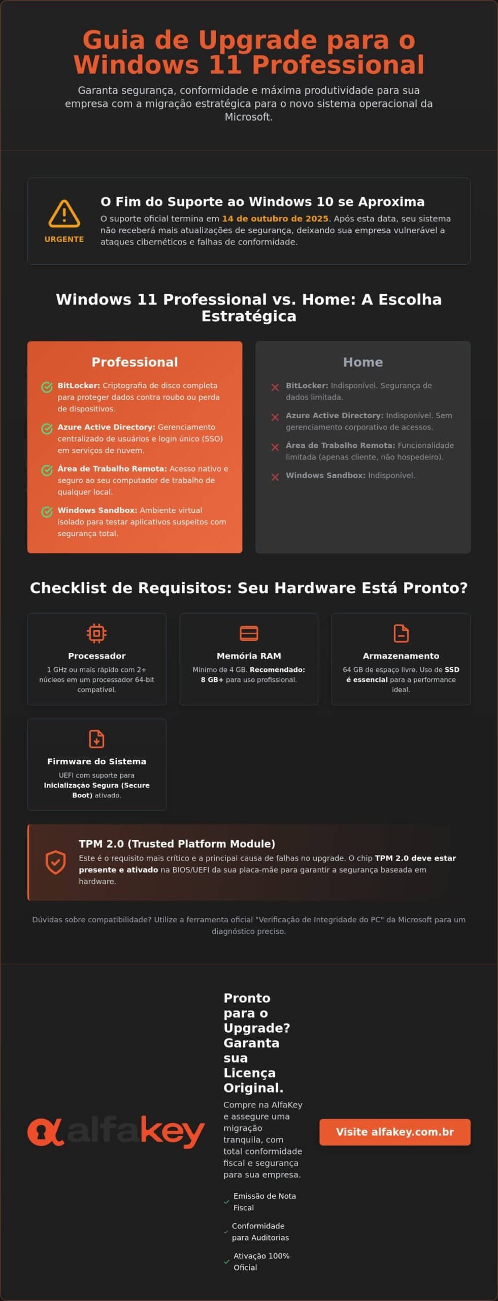 Checklist Windows 11 Professional: Tudo o que você precisa saber antes de migrar