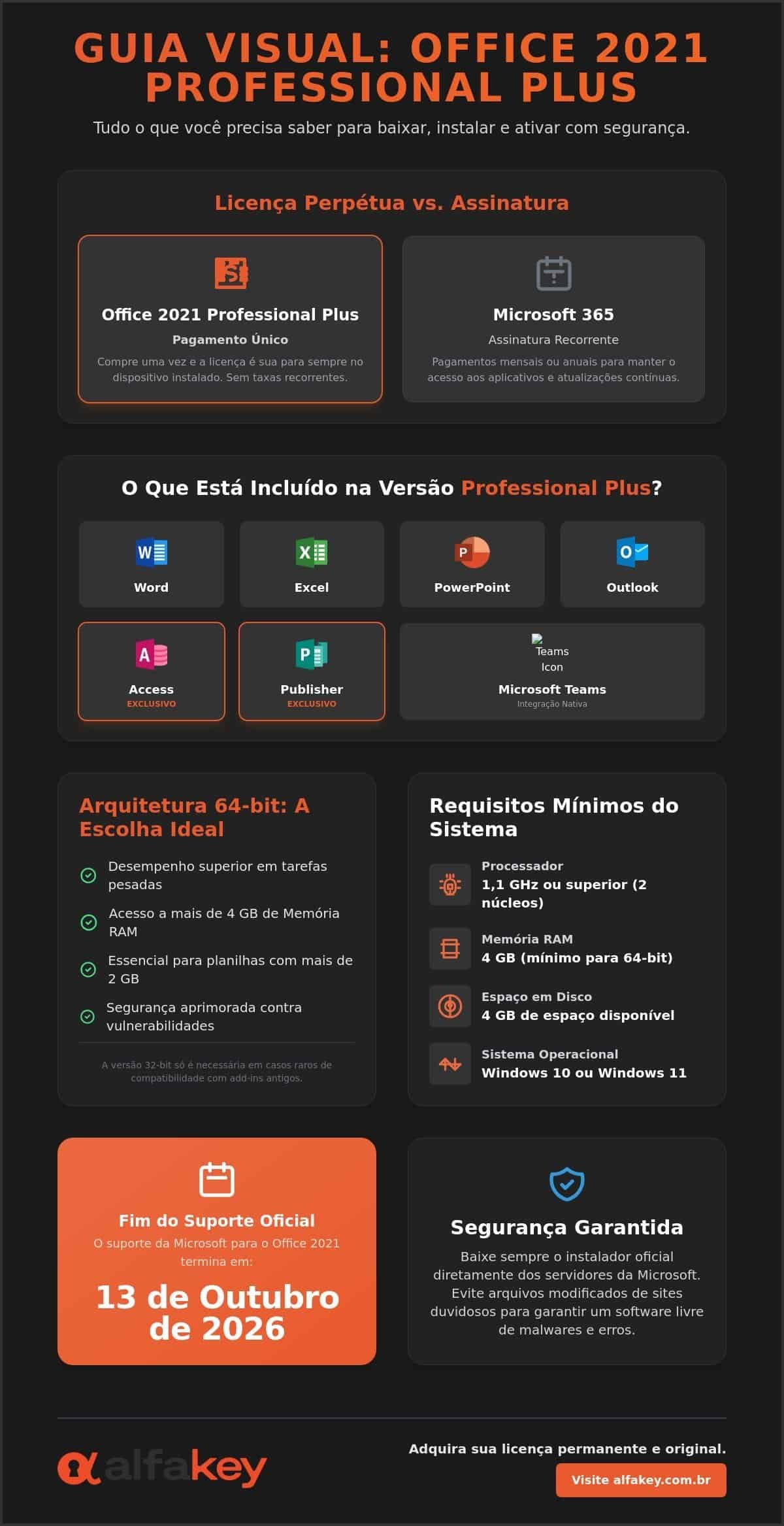 Como baixar Office 2021 Professional Plus: Guia de instalação 64-bit (2026)