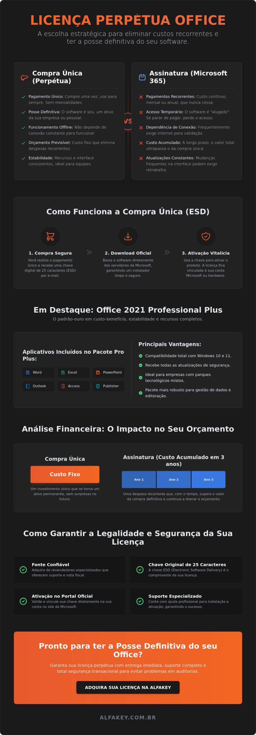 Licença Perpétua Office: O Guia Completo para Compra Única em 2026