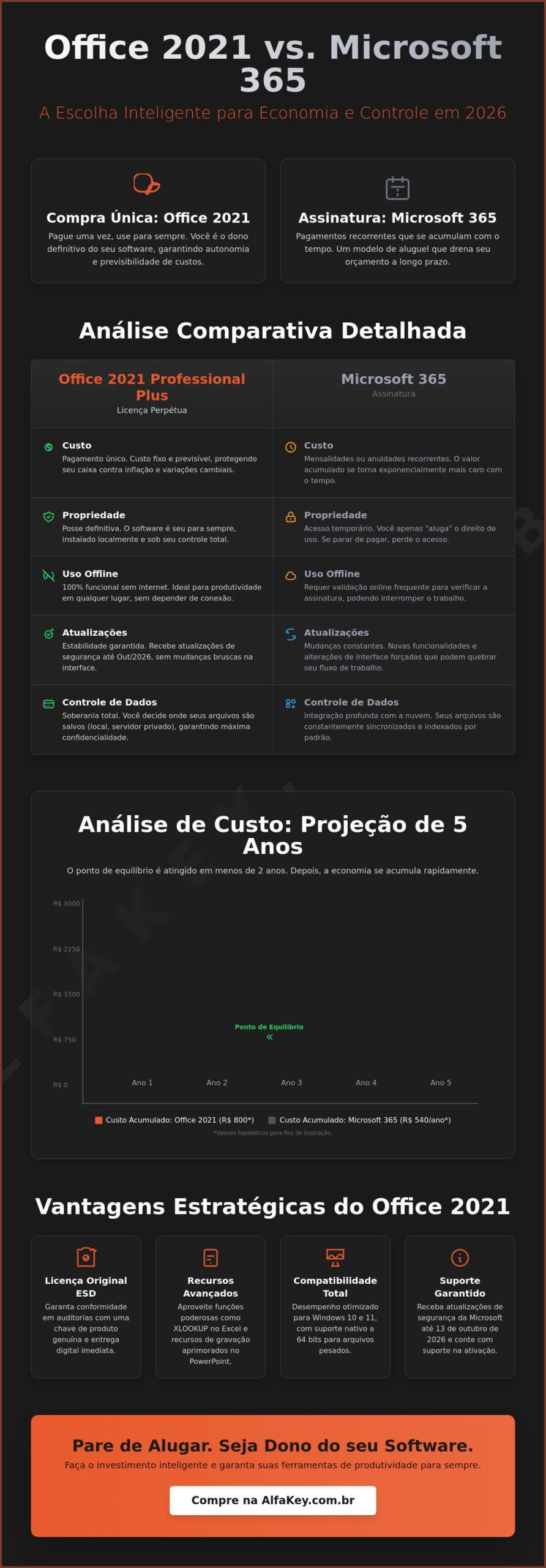 Office 2021: O Guia Completo sobre a Licença Perpétua em 2026
