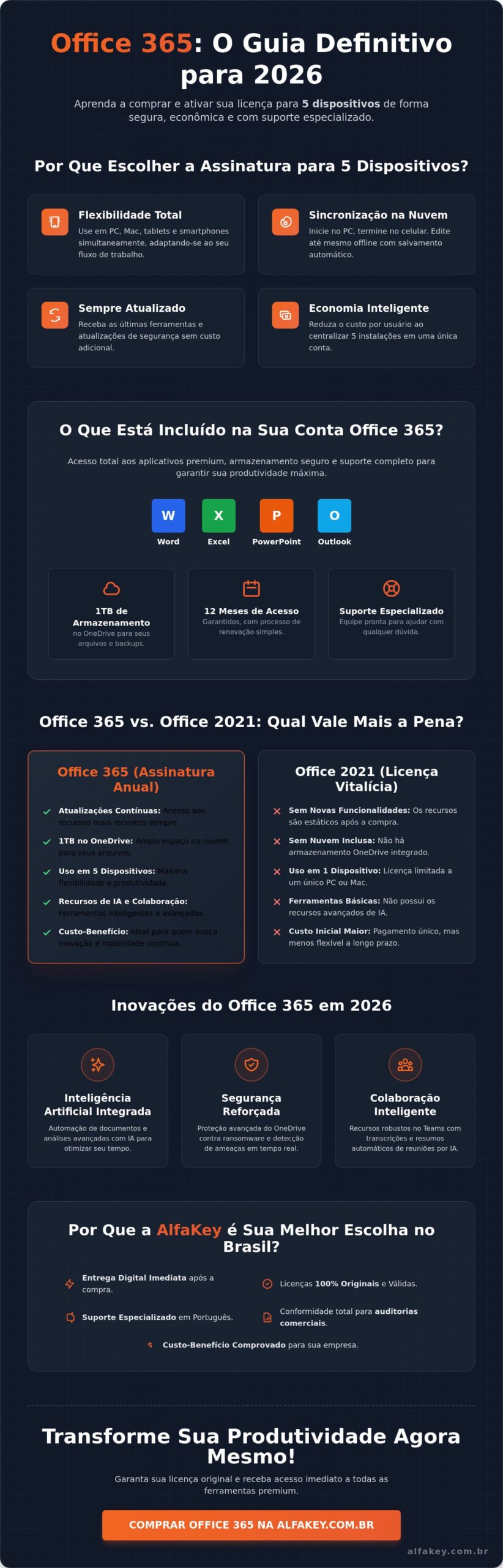 Office 365 comprar: Guia completo para licença de 5 dispositivos em 2026