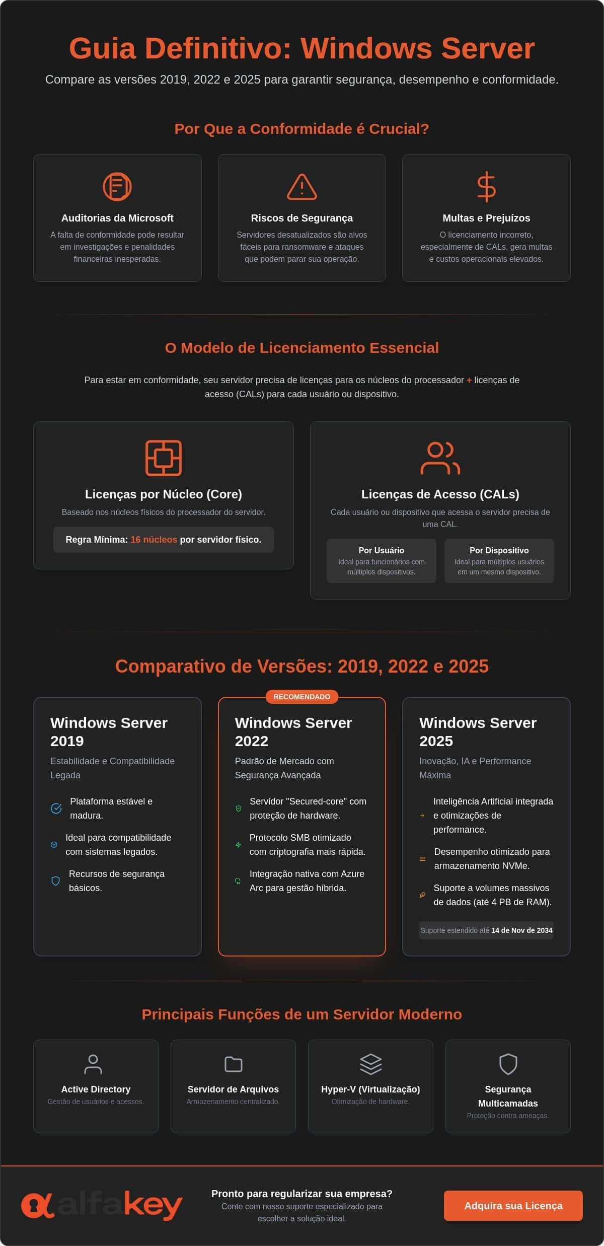 Windows Server: O Guia Completo de Licenciamento e Infraestrutura para 2026
