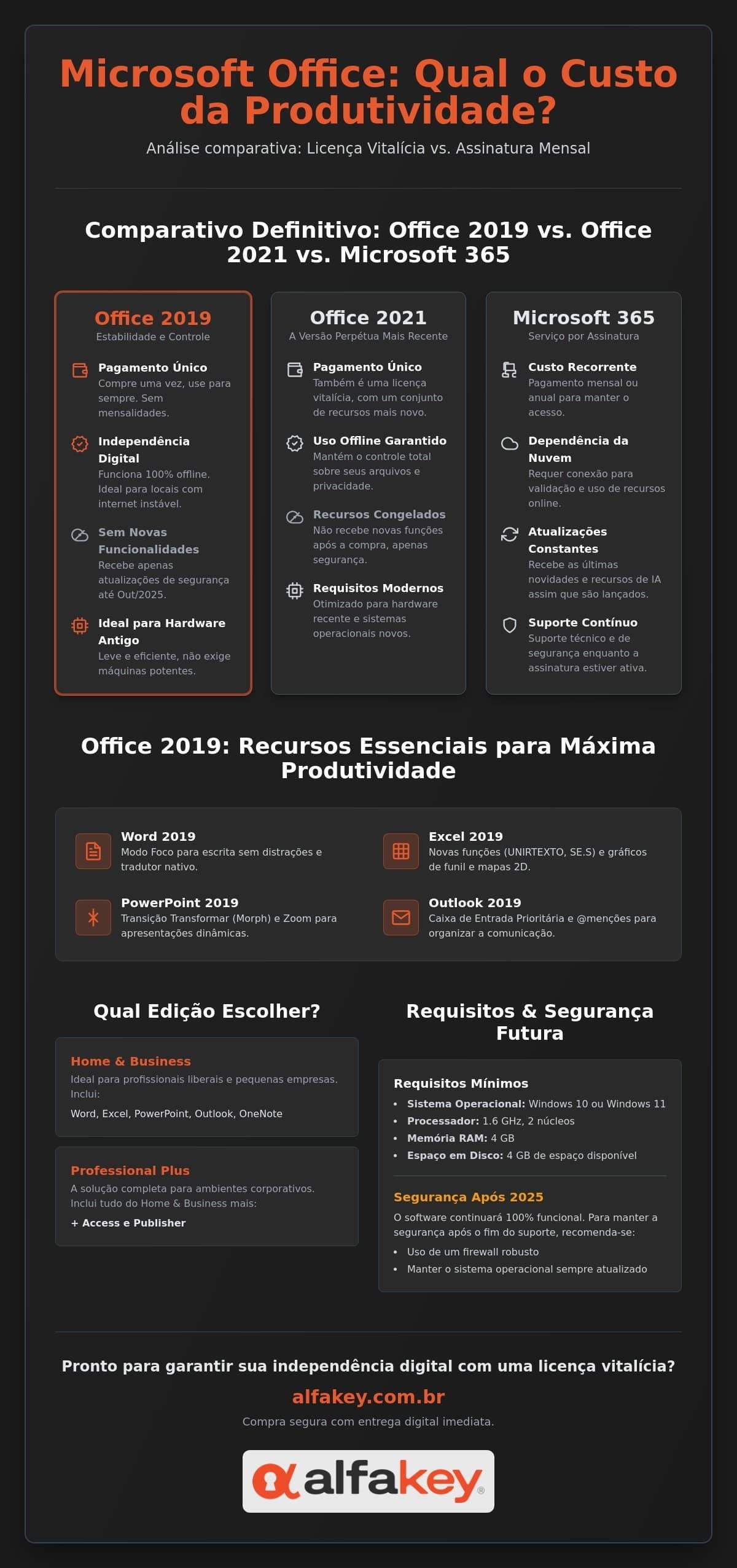 Office 2019 em 2026: Guia Completo de Comparação e Licenciamento